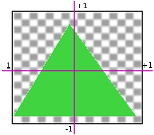 裁剪空间的X、Y坐标范围