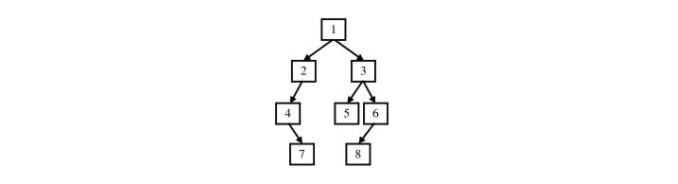 二叉树示例图片