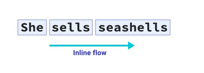 CSS Inline Flow