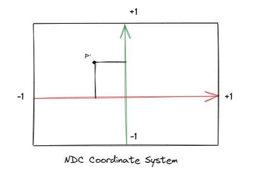 NDC标准设备坐标系