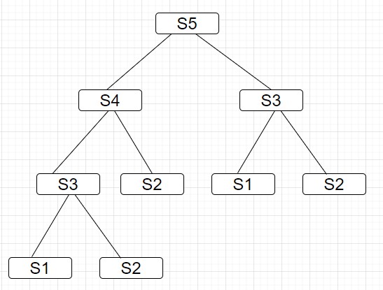 台阶算法递归树
